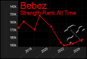 Total Graph of Bebez