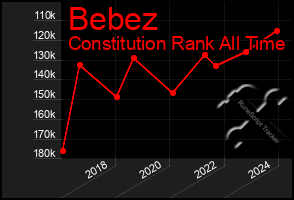 Total Graph of Bebez