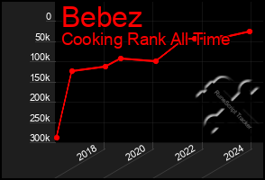 Total Graph of Bebez