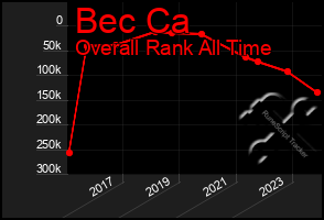 Total Graph of Bec Ca