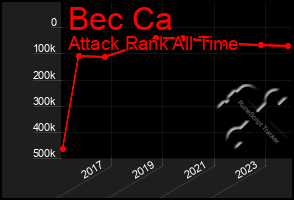 Total Graph of Bec Ca