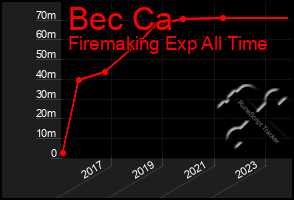 Total Graph of Bec Ca