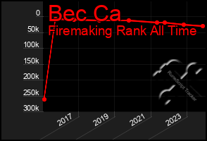 Total Graph of Bec Ca