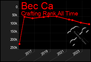 Total Graph of Bec Ca