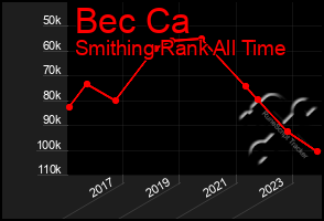 Total Graph of Bec Ca