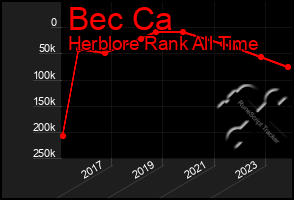 Total Graph of Bec Ca