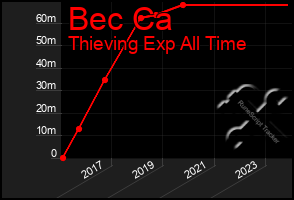 Total Graph of Bec Ca