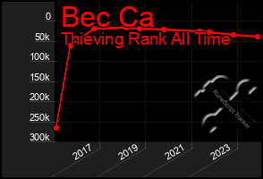 Total Graph of Bec Ca