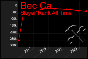 Total Graph of Bec Ca