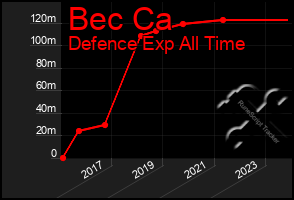 Total Graph of Bec Ca