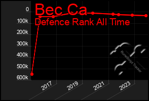 Total Graph of Bec Ca