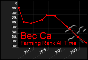 Total Graph of Bec Ca