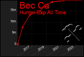 Total Graph of Bec Ca