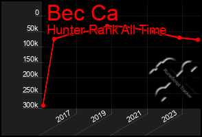 Total Graph of Bec Ca