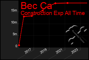 Total Graph of Bec Ca