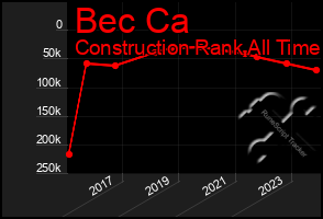 Total Graph of Bec Ca