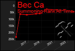 Total Graph of Bec Ca