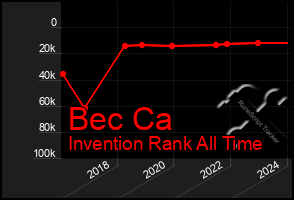 Total Graph of Bec Ca