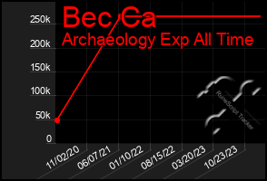 Total Graph of Bec Ca