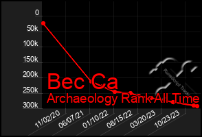 Total Graph of Bec Ca