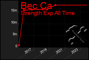 Total Graph of Bec Ca