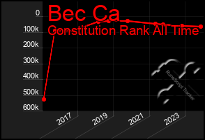 Total Graph of Bec Ca