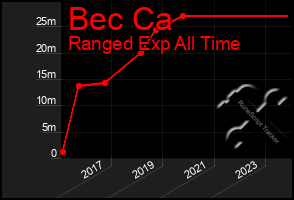 Total Graph of Bec Ca