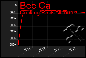 Total Graph of Bec Ca