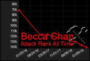 Total Graph of Becca Chan