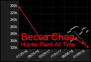 Total Graph of Becca Chan