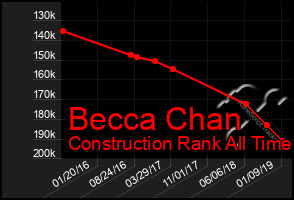 Total Graph of Becca Chan