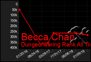 Total Graph of Becca Chan