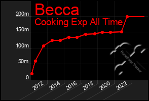 Total Graph of Becca