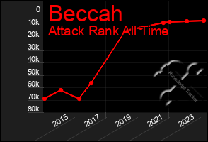 Total Graph of Beccah