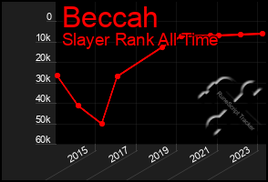 Total Graph of Beccah