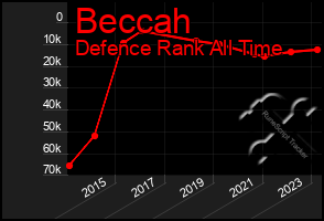 Total Graph of Beccah