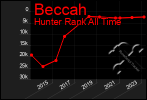 Total Graph of Beccah