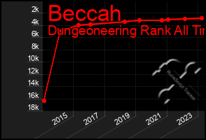 Total Graph of Beccah