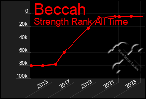 Total Graph of Beccah