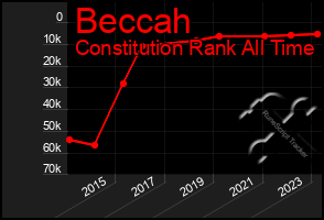 Total Graph of Beccah