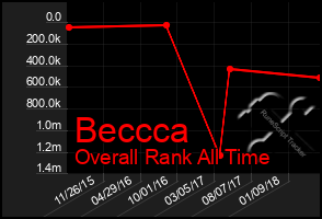 Total Graph of Beccca