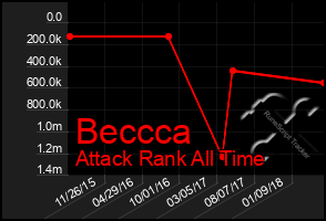 Total Graph of Beccca