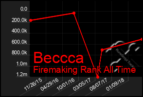 Total Graph of Beccca