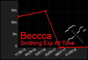 Total Graph of Beccca