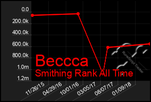 Total Graph of Beccca