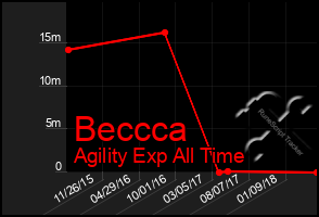 Total Graph of Beccca