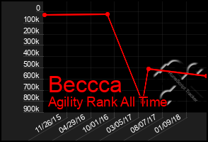 Total Graph of Beccca