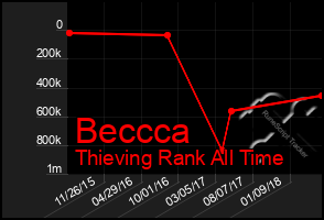 Total Graph of Beccca