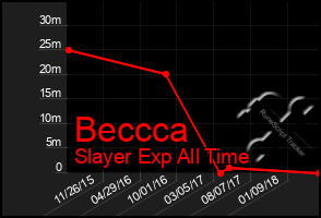 Total Graph of Beccca