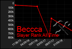 Total Graph of Beccca